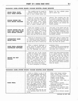 1964 Ford Truck Shop Manual 1-5 007.jpg